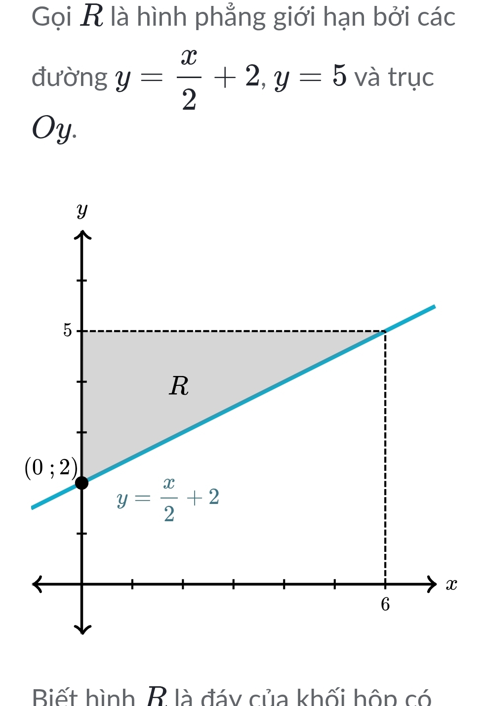 Gọi R là hình phẳng giới hạn bởi các
đường y= x/2 +2,y=5 và trục
Oy.
Biết hình B là đáy của khối hộp có