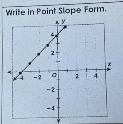 Write in Point Slope Form.