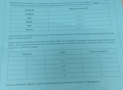 QUESTÃO S) (2 PONTOS) A eveliação de sendimento de alanos de um cunto univensharo E 
pondetivos numetos de créditos, como m. Niotas_
para o período seguinte Quanto melhor a avallação de um áluno em determinado período letivo, maior prionidade na escoio de disciplina
Deserminado aluno sabe que se obtiver avalizção "Bom" ou "Excelente" conseguira matrícula nas discipinas que
ro. deseja. Ele ja realizou as provas de 4 das 5 discíplinas em que está matriculado, mas não realizou a prova da
Para que atirja seu objetivo, qual é a nota mínima que ele deve conseguir na disciplina