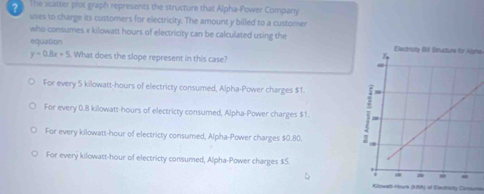 ? The scatter plot graph represents the structure that Alpha-Power Company
uses to charge its customers for electricity. The amount y billed to a customer
who consumes x kilowatt hours of electricity can be calculated using the
equation Electripity Bill Structure for Alphe
y=0.8x+5. What does the slope represent in this case?
For every 5 kilowatt-hours of electricty consumed, Alpha-Power charges $1.
For every 0.8 kilowatt-hours of electricty consumed, Alpha-Power charges $1.
For every kilowatt-hour of electricty consumed, Alpha-Power charges $0.80.
For every kilowatt-hour of electricty consumed, Alpha-Power charges $5.
Kilowatl-Houra (kWh) of Electnbity Consuma