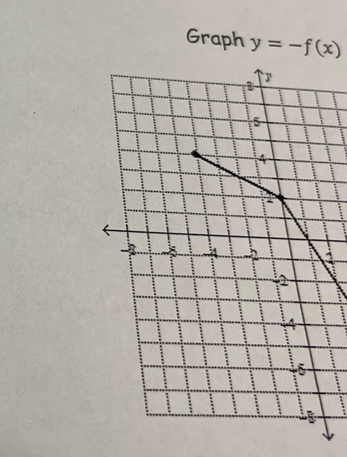 Graph y=-f(x)
i