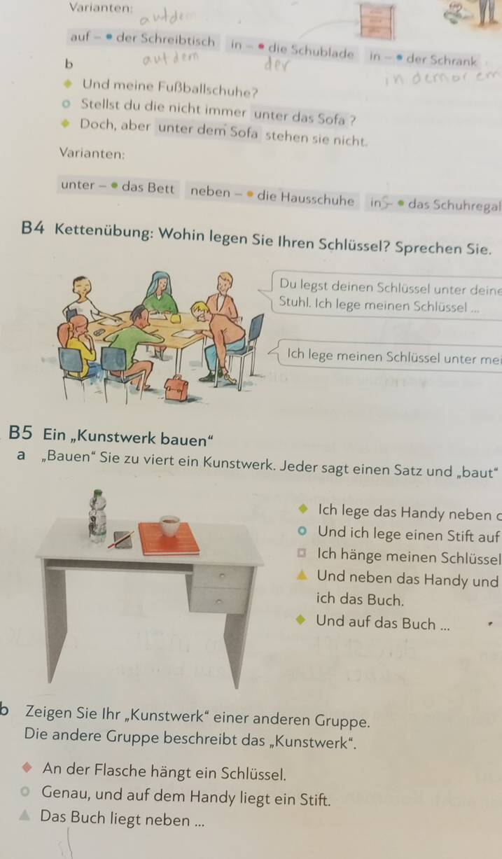 Varianten: 
auf - ● der Schreibtisch in ● die Schublade in - * der Schrank 
b 
Und meine Fußballschuhe? 
Stellst du die nicht immer unter das Sofa ? 
Doch, aber unter dem Sofa stehen sie nicht. 
Varianten: 
unter - ● das Bett neben - ● die Hausschuhe · ® das Schuhregal 
B4 Kettenübung: Wohin legen Sie Ihren Schlüssel? Sprechen Sie. 
Du legst deinen Schlüssel unter deine 
Stuhl. Ich lege meinen Schlüssel ... 
Ich lege meinen Schlüssel unter me 
B5 Ein „Kunstwerk bauen“ 
a „Bauen“ Sie zu viert ein Kunstwerk. Jeder sagt einen Satz und „baut“ 
Ich lege das Handy neben 
Und ich lege einen Stift auf 
Ich hänge meinen Schlüssel 
Und neben das Handy und 
ich das Buch. 
Und auf das Buch ... 
b Zeigen Sie Ihr „Kunstwerk“ einer anderen Gruppe. 
Die andere Gruppe beschreibt das „Kunstwerk“. 
An der Flasche hängt ein Schlüssel. 
Genau, und auf dem Handy liegt ein Stift. 
Das Buch liegt neben ...