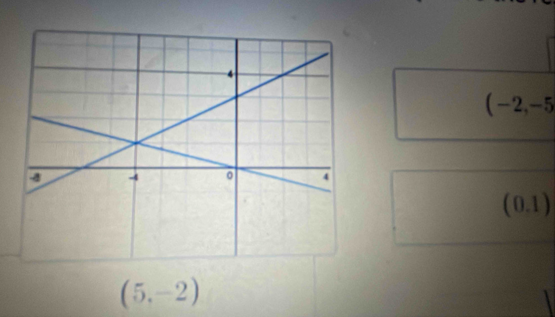 (-2,-5
(0.1)
(5,-2)