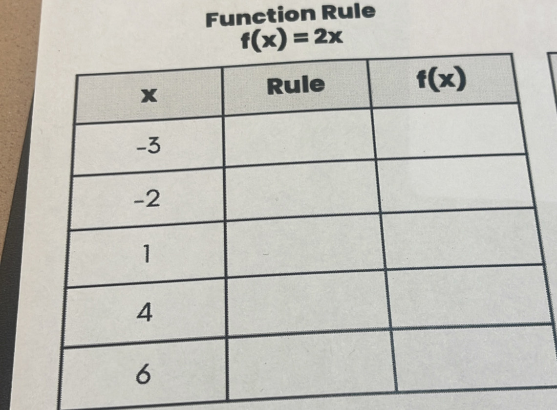 Function Rule
f(x)=2x