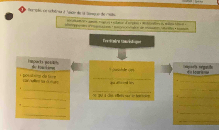 Suroeur 
Remplis ce schéma à l'aide de la banque de mots. 
accultuntion + atraits maieurs « rréation d'emplee + déférioration du mileu natrel « 
diiveloppement d'infrastructures » surconsommation de ressources naturelles » touristes 
Territoire touristique 
Impacts positifs 
du tourisme Il possède des Impacts négatifs du tourisme 
* possibilité de faire 
_ 
connaître sa culture qui attirent les 
_ 
_ 
_ 

_ 
_ 
ce qui a des effets sur le territoire._ 
_ 
_ 
_ 
_ 
_