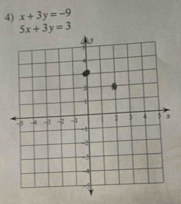 x+3y=-9
5x+3y=3