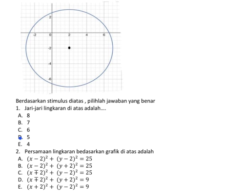 yang benar
1. Jari-jari lingkaran di atas adalah....
A. 8
B. 7
C. 6
D. 5
E. 4
2. Persamaan lingkaran bedasarkan grafik di atas adalah
A. (x-2)^2+(y-2)^2=25
B. (x-2)^2+(y+2)^2=25
C. (xmp 2)^2+(y-2)^2=25
D. (xmp 2)^2+(y+2)^2=9
E. (x+2)^2+(y-2)^2=9