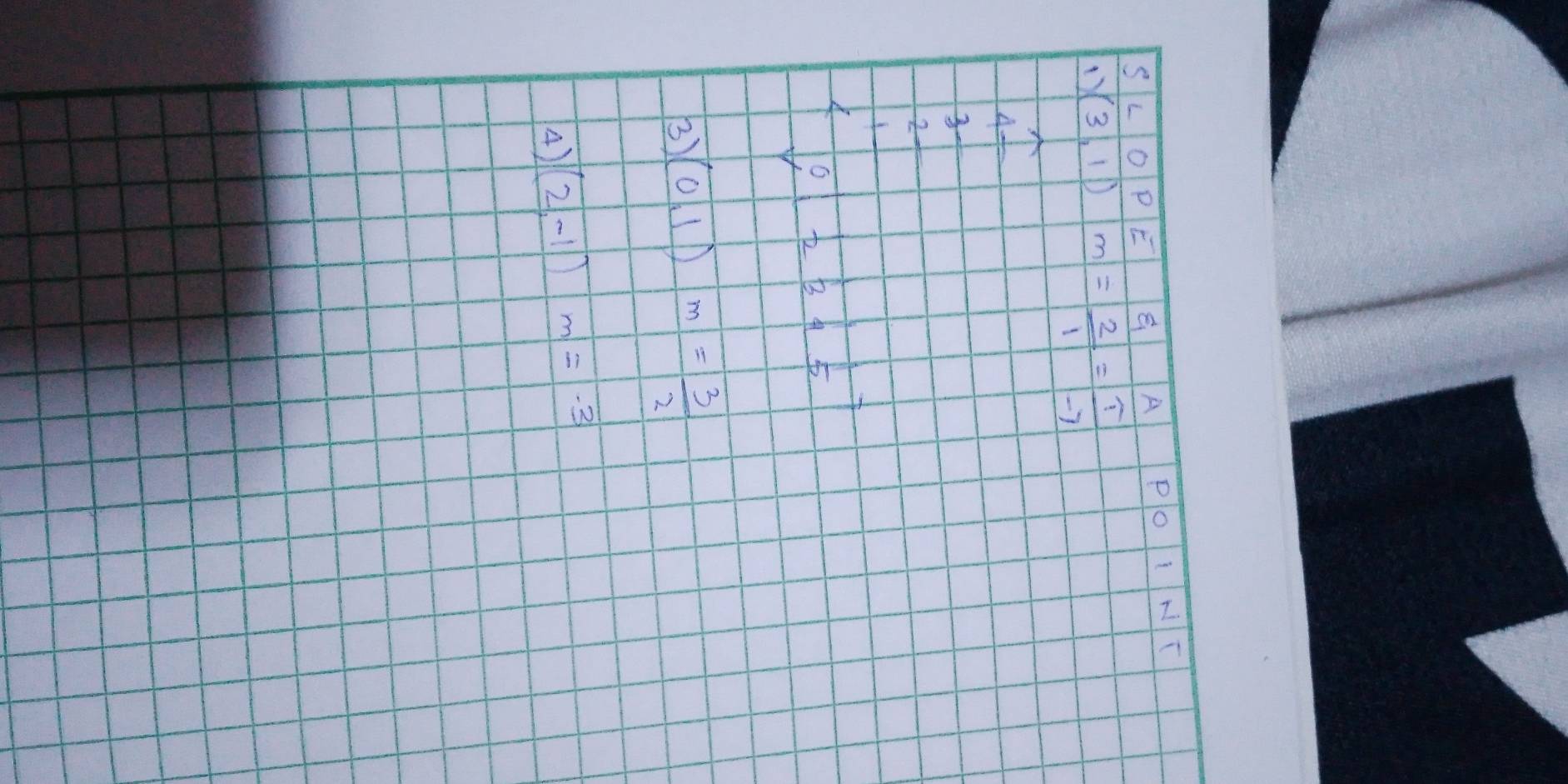 O|P| 
A Plo NT 
() (3,1) m= 2/1 = T/-7 
3 
2 
A 
B 
3) (0,1)m= 3/2 
A) (2,-1)m=-3