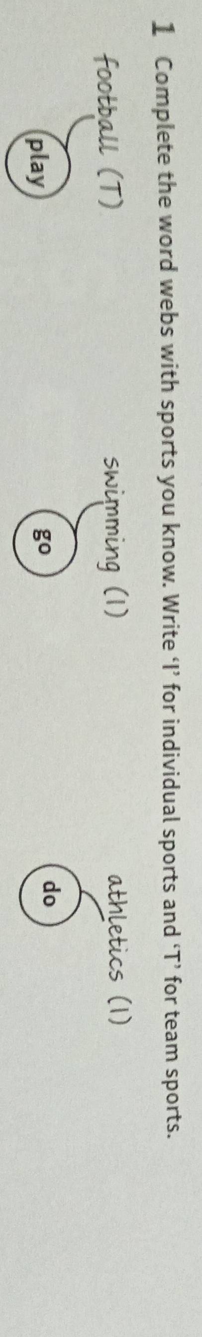 Complete the word webs with sports you know. Write ‘I’ for individual sports and ‘T’ for team sports. 
football (T) swimming (1) athletics (1) 
do 
play