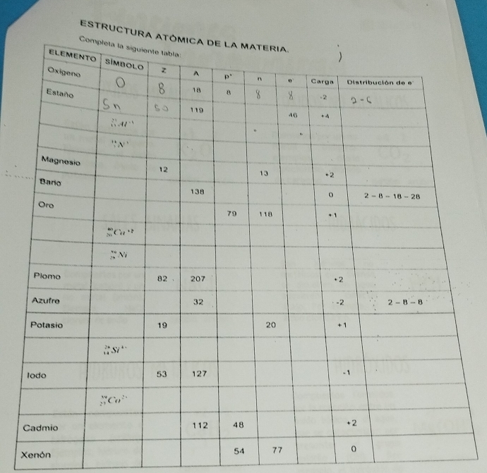 EStruCTUrA
Xenón
54 77