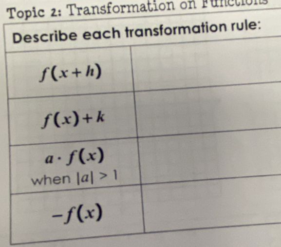 Topic 2: Transformation on Function