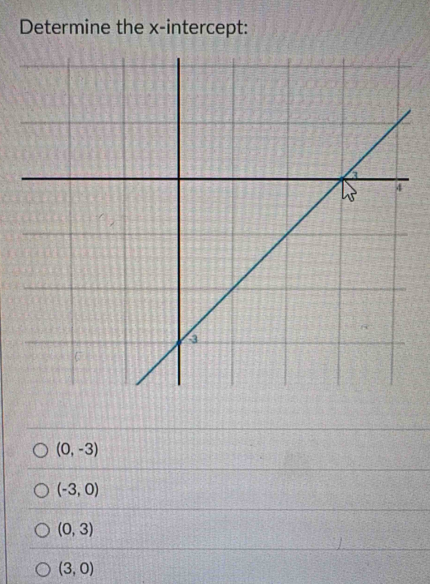 Determine the x-intercept:
(0,-3)
(-3,0)
(0,3)
(3,0)