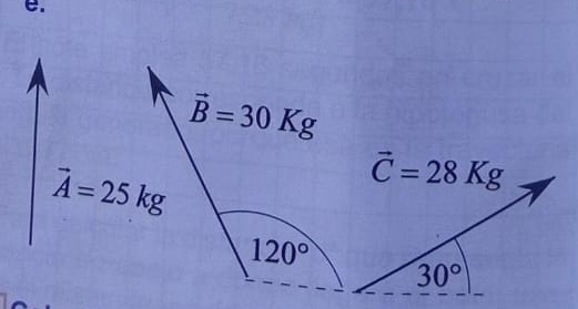 vector C=28Kg
30°