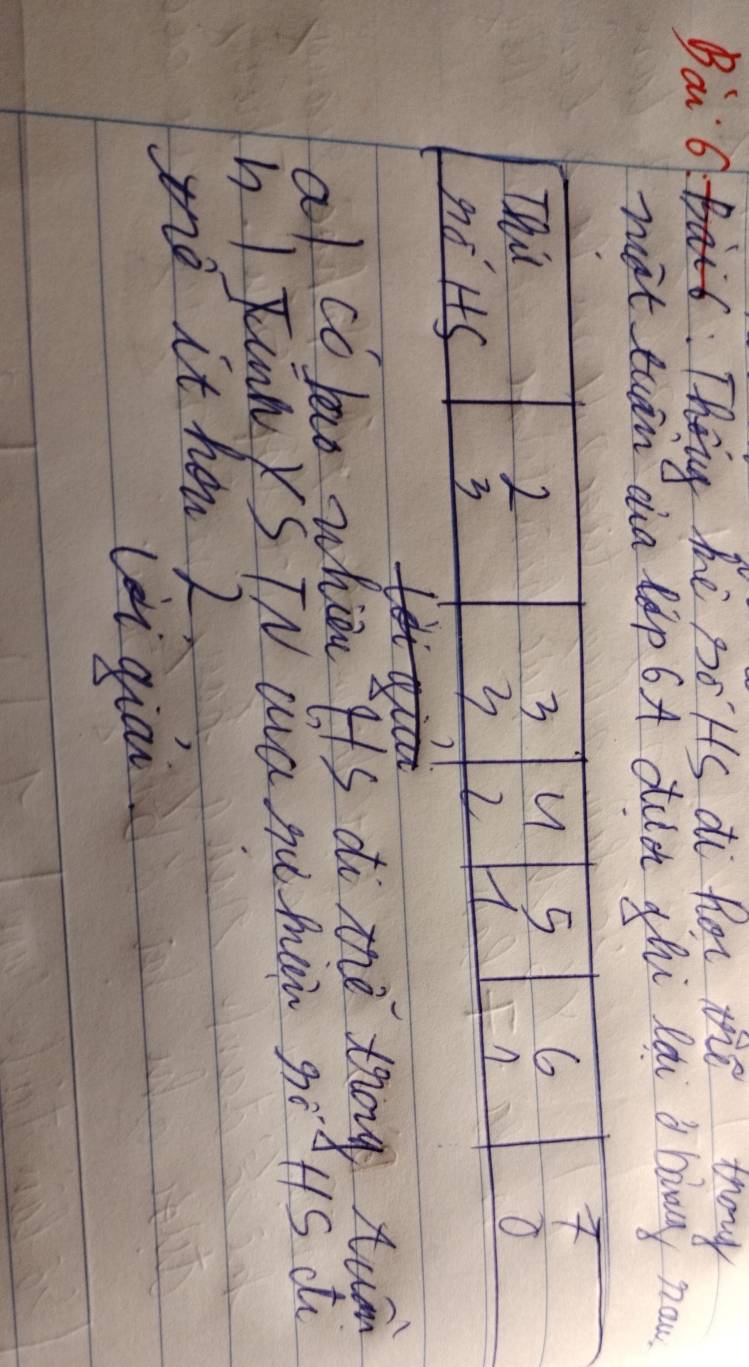 Ba6: Theng he Bo Hs di for the thoy 
not tuān ca lep 6A duc àhi lài d ban nou. 
Thit 2
3 u 5 6
n 
go HS
3
3 2
al có lao whiòu Hs do mhè thog tuān 
h IFinXS TN wa S Man gi HS tto 
tne it how 2, 
Lei giai