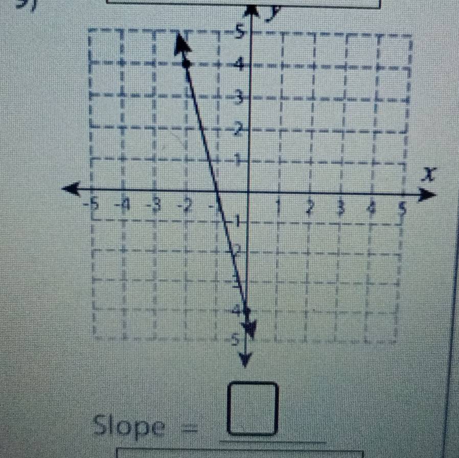 y
Slope =