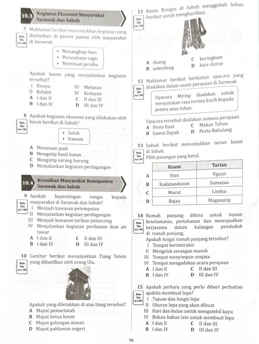 Kaum Rungus di Sabah menggubah bahan
10.3 Kegiatan Ekonomi Masyarakat
berikut untuk menghasilkan
Sarawak dan Sabah Bako
m/s 19,
7 Maklumat berikut menunjukkan kegiatan yang
dijalankan di pesisir pantai oleh masyarakat
Teks
/ 185 di Sarawak.
Menangkap ikan
Perusahaan sagu
Membuat perahu A duang C keringkam
B selendang D kain dastar
Apakah kaum yang menjalankan kegiatan
tersebut?
12 Maklumat berikut berkaitan upacara yang
l Bisaya III Melanau Baks diadakan dalam suatu perayaan di Sarawak.
11 Kelabit IV Kedayan m/e 194 Tsks
A I dan II C II dan III
Upacara Miring diadakan untuk
B l dan IV D III dan IV
menyatakan rasa terima kasih kepada
petara atau tuhan.
8 Apakah kegiatan ekonomi yang dilakukan oleh
Baks kaum berikut di Sabah?
Upacara tersebut diadakan semasa perayaan
mu/s 185 A Pesta Kaul C Makan Tahun
Tobs
Suluk B Gawai Dayak D Pesta Babulang
Iranum
A Menanam padi
13 Jadual berikut menunjukkan tarian kaum
B Mengutip hasil hutan di Sabah.
C Mengutip sarang burung m/s 197Pilih pasangan yang betul.
D Menjalankan kegiatan perdagangan 
Keunikan Masyarakat Bumiputera
10.4 Sarawak dan Sabah
9 Apakah kepentingan sungai kepada
Bokn masyarakat di Sarawak dan Sabah?
Teks
m/x 190 I Menjadi kawasan petempatan
II Menjalankan kegiatan perdagangan 14 Rumah panjang dibina untuk tujuan
III Menjadi kawasan tarikan pelancong Buku keselamatan, pertahanan dan mewujudkan
IV Menjalankan kegiatan perikanan ikan air m/s 198 Te is kerjasama dalam kalangan penduduk
tawar di rumah panjang.
A I dan II C II dan III Apakah fungsi rumah panjang tersebut?
B I dan IV D III dan IV I Tempat berinteraksi
II Mengelak serangan musuh
10 Gambar berikut menunjukkan Tiang Totem III Tempat menyimpan senjata
Buks yang dihasilkan oleh orang Ulu. IV Tempat mengadakan acara perayaan
Taks
m/s 192A I dan II C II dan III
B I dan IV D III dan IV
15 Apakah perkara yang perlu diberi perhatian
Boku apabila membuat lepa?
Taks I Tujuan dan fungsi lepa
Apakah yang diletakkan di atas tiang tersebut? m/z 20 1 II Ukuran lepa yang akan dibuat
A Mayat pemerintah III Hari dan bulan untuk mengambil kayu
B Mayat ketua kaum IV Bahan-bahan lain untuk membuat lepa
C Mayat golongan atasan A I dan II C II dan III
D Mayat pahlawan negeri B I dan IV D III dan IV
70