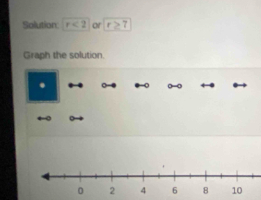 Solution: r<2</tex> or r≥ 7
Graph the solution.