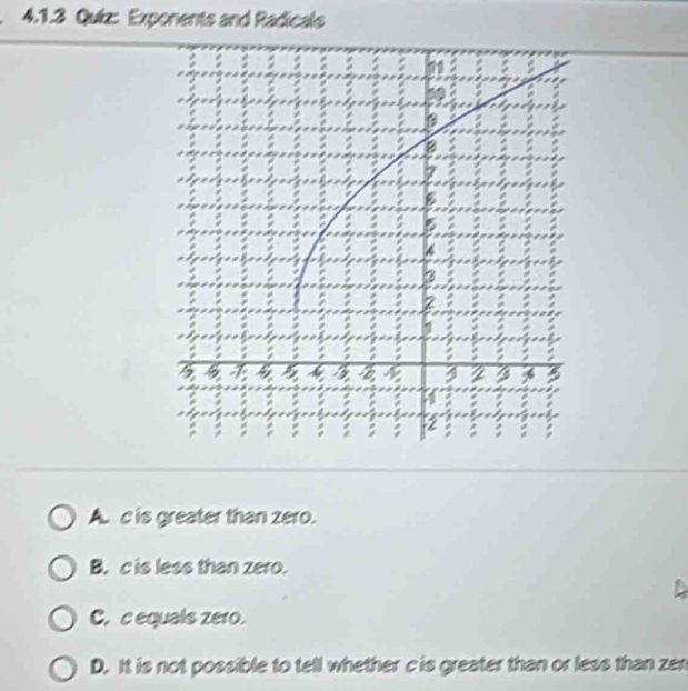 Exponents and Radicals
A. c is greater than zero.
B. c is less than zero.
C. c equals zero.
D. It is not possible to tell whether c is greater than or less than zen