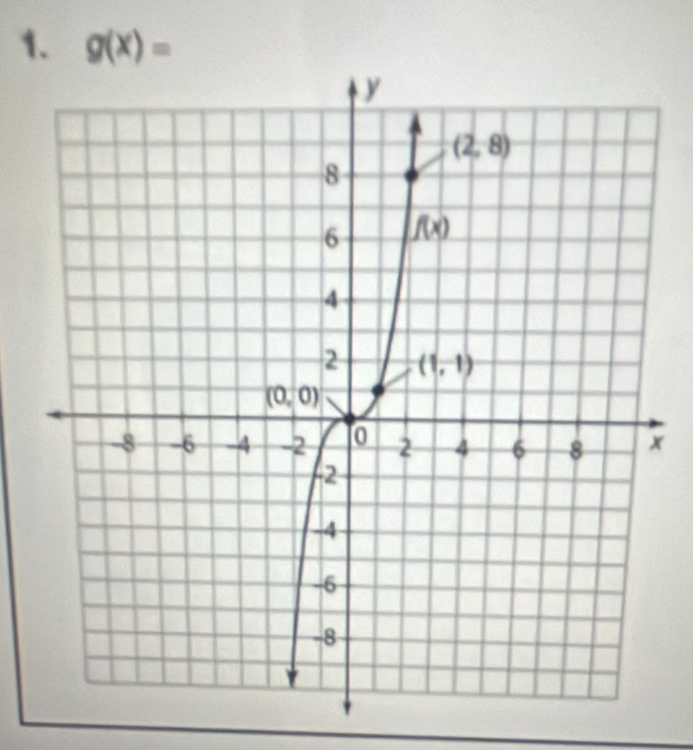 g(x)=
x