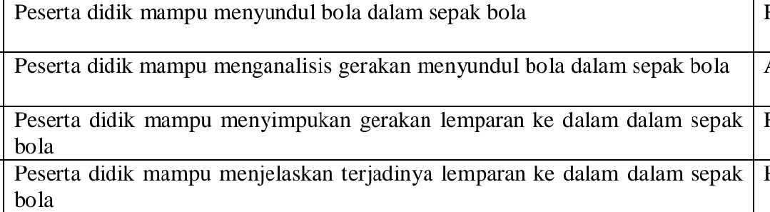 Peserta didik mampu menyundul bola dalam sepak bola 
Peserta didik mampu menganalisis gerakan menyundul bola dalam sepak bola 
Peserta didik mampu menyimpukan gerakan lemparan ke dalam dalam sepak 
bola 
Peserta didik mampu menjelaskan terjadinya lemparan ke dalam dalam sepak 
bola