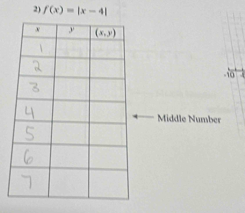 f(x)=|x-4|
10 t
Middle Number