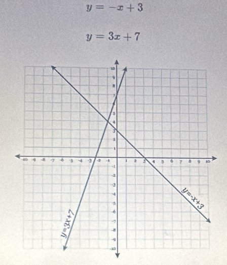 y=-x+3
y=3x+7