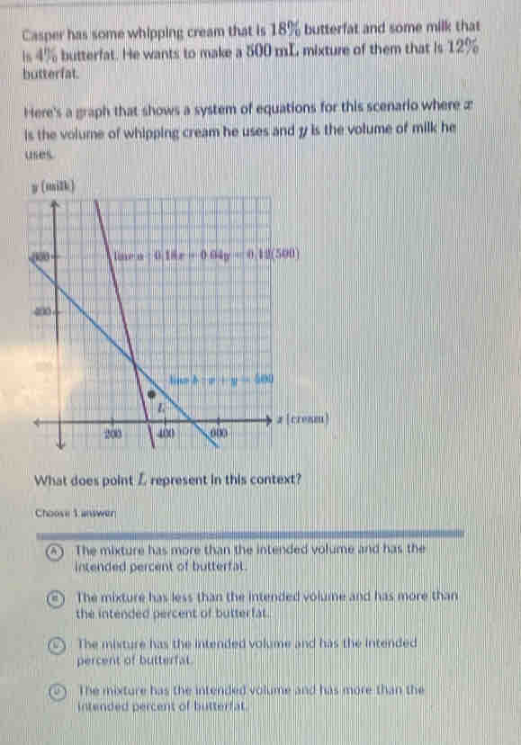 Casper has some whipping cream that is 18% butterfat and some milk that
is 4% butterfat. He wants to make a 500 mL mixture of them that is 12%
butterfat.
Here's a graph that shows a system of equations for this scenario where æ
is the volume of whipping cream he uses and y is the volume of milk he
uses.
What does point L represent in this context?
Choose 1 answer
a The mixture has more than the intended volume and has the
intended percent of butterfal.
The mixture has less than the intended volume and has more than
the intended percent of butterfat.
The mixture has the intended volume and has the intended
percent of butterfat
The mixture has the intended volume and has more than the
intended percent of butterfat