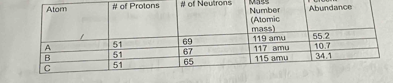 # of Neutrons Mass