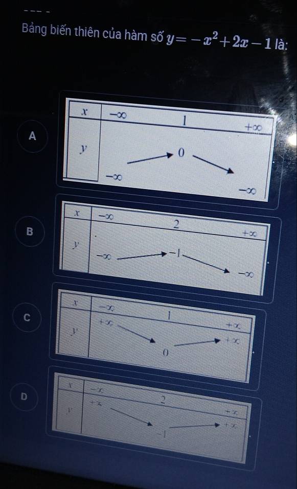 Bảng biến thiên của hàm số y=-x^2+2x-1 là:
A
B
C
D