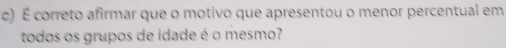 É correto afirmar que o motivo que apresentou o menor percentual em 
todos os grupos de idade é o mesmo?