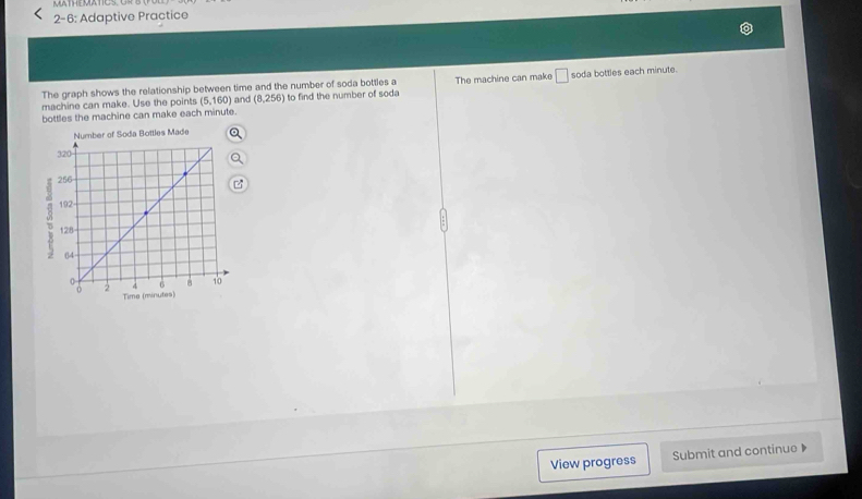 2-6: Adaptive Practice 
The graph shows the relationship between time and the number of soda bottles a The machine can make □ soda bottles each minute. 
machine can make. Use the points (5,160) and (8,256) to find the number of soda 
bottles the machine can make each minute. 
View progress Submit and continue