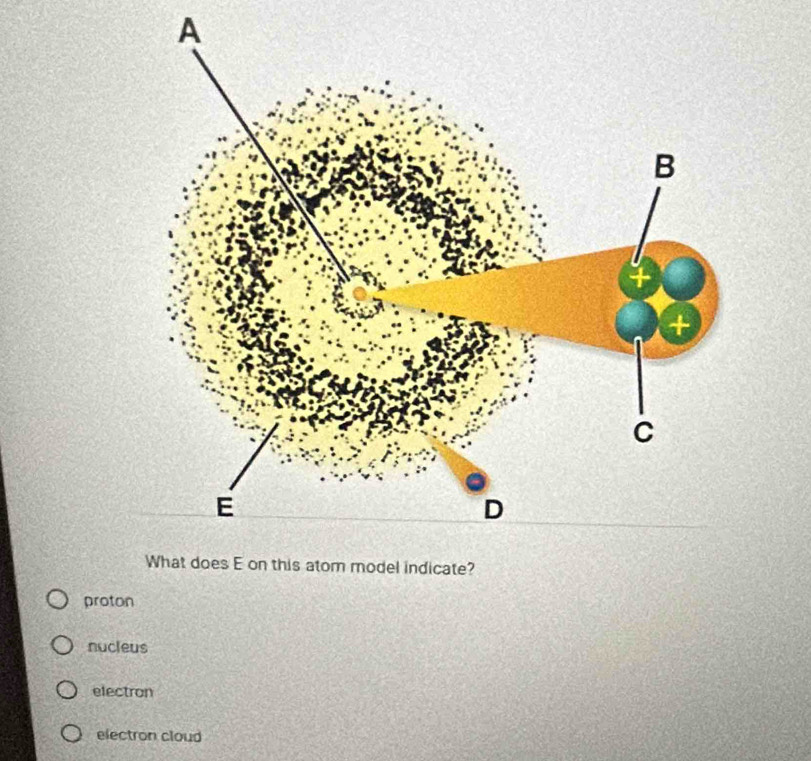 A
proton
nucleus
electron
electron cloud