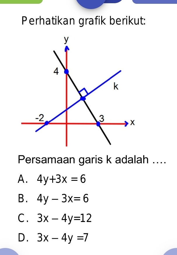 Perhatikan grafik berikut:
Persamaan garis k adalah ....
A. 4y+3x=6
B. 4y-3x=6
C . 3x-4y=12
D. 3x-4y=7