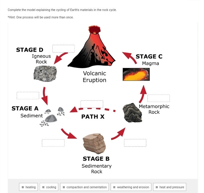 Solved: Complete the model explaining the cycling of Earth's materials ...