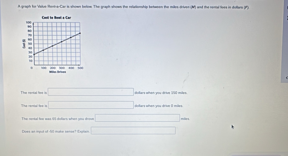 A graph for Value Rent-a-Car is shown below. The graph shows the relationship between the miles driven (M) and the rental fees in dollars (F). 
Cost to Rent a Car 
Miles Driven 
The rental fee is □ dollars when you drive 150 miles
The rental fee is □ dollars when you drive 0 miles. 
The rental fee was 65 dollars when you drove □ miles. 
Does an input of -50 make sense? Explain. □