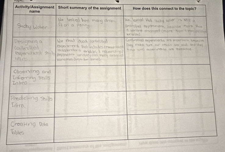 Activity/Assignment Short summa