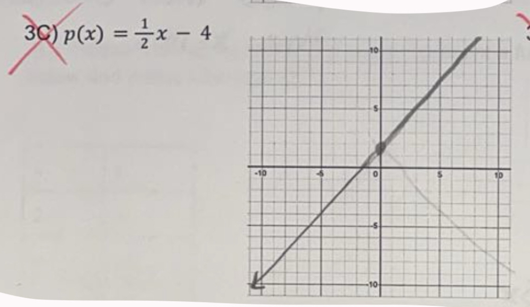 3C) p(x)= 1/2 x-4