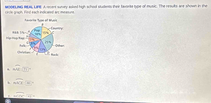 MODELING REAL LIFE A recent survey asked high school students their favorite type of music. The results are shown in the
circle graph. Find each indicated arc measure.
a. moverline AE:□°
b. moverline ACE:80°
C. moverline GDC:83°