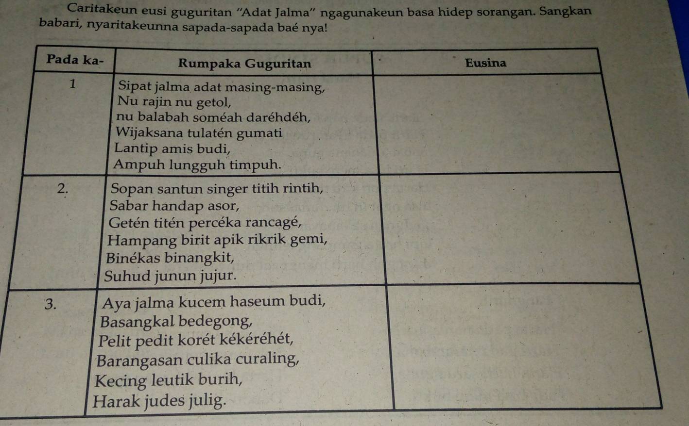 Caritakeun eusi guguritan “Adat Jalma”' ngagunakeun basa hidep sorangan. Sangkan 
babari, nyaritakeunna sapada-sapada baé nya!