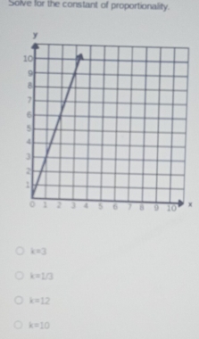 Solve for the constant of proportionality.
x
k=3
k=1/3
k=12
k=10