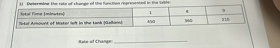 tion represented in the table: 
Rate of Change: 
_