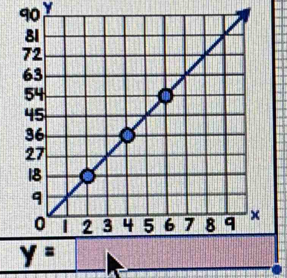 y
y=