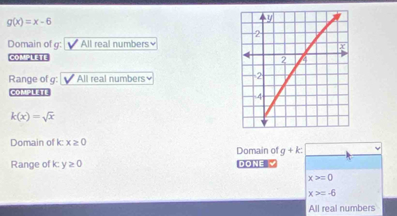 g(x)=x-6
Domain of g: All real numbers≌ 
COMPLETE 
Range of g: All real numbers≌ 
COMPLETE
k(x)=sqrt(x)
Domain of k : x≥ 0
Domain of g+k
Range of k: y≥ 0 DONE
x>=0
x>=-6
All real numbers