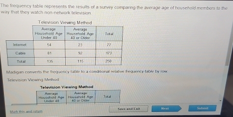 The frequency table represents the results of a survey comparing the average age of household members to the 
way that they watch non-network television 
Madigan converts the frequercy table to a conditional relative frequency table by row. 
Television Viewing Method 
Television Viewing Method 
Averags Awerage 
Household Age Under 40 Hausehold Age 40 or Older Total 
Mark this and retum Soce and Exf Next Seatvanie