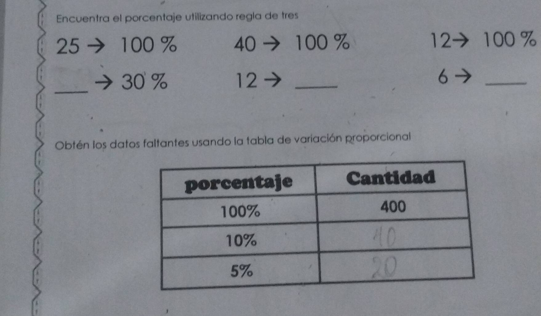 Encuentra el porcentaje utilizando regla de tres
25 100 % 40 100 % 12 100 %
_ 30 % 12 _
6
_ 
Obtén los datos faltantes usando la tabla de variación proporcional