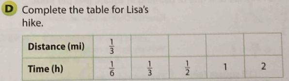 DComplete the table for Lisa's
hike.