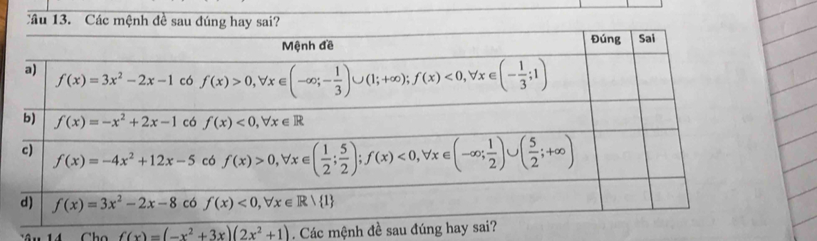 Các mệnh đề sau đúng hay sai?
f(x)=(-x^2+3x)(2x^2+1). Các mệnh đề sau đ