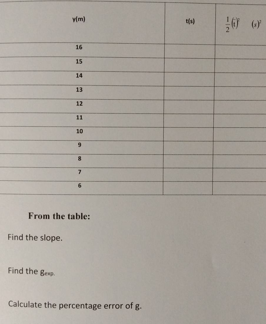 (s)^2
Find the slope.
Find the gexp.
Calculate the percentage error of g.