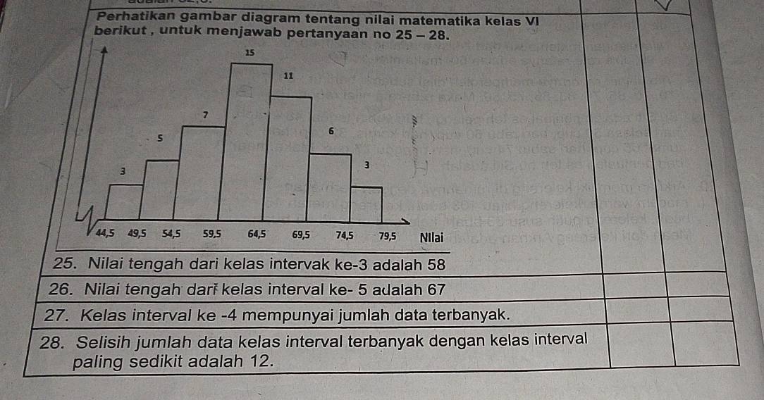 Perhatikan gambar diagram tentang nilai matematika kelas VI 
berikut , untuk menjawab pertanyaan no 25-28. 
25. Nilai tengah dari kelas intervak ke -3 adalah 58
26. Nilai tengah dari kelas interval ke - 5 adalah 67
27. Kelas interval ke - 4 mempunyai jumlah data terbanyak. 
28. Selisih jumlah data kelas interval terbanyak dengan kelas interval 
paling sedikit adalah 12.