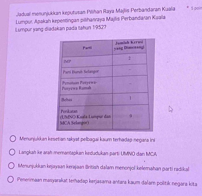 Jadual menunjukkan keputusan Pilihan Raya Majlis Perbandaran Kuala * 5 poin
Lumpur. Apakah kepentingan pilihanraya Majlis Perbandaran Kuala
Lumpur yang diadakan pada tahun 1952?
Menunjukkan kesetian rakyat pelbagai kaum terhadap negara ini
Langkah ke arah memantapkan kedudukan parti UMNO dan MCA
Menunjukkan kejayaan kerajaan British dalam menonjol kelemahan parti radikal
Penerimaan masyarakat terhadap kerjasama antara kaum dalam politik negara kita